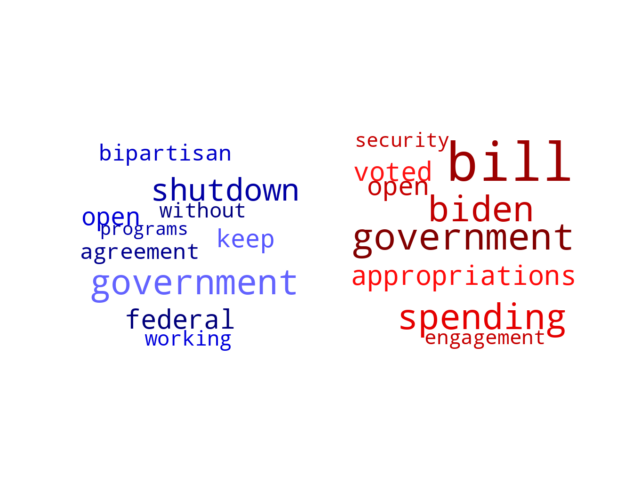 Wordcloud from Sunday October 1, 2023.